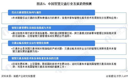 2022年中國智慧交通行業(yè) 市場(chǎng)規(guī)模擴(kuò)容與信息技術(shù)融合加速發(fā)展